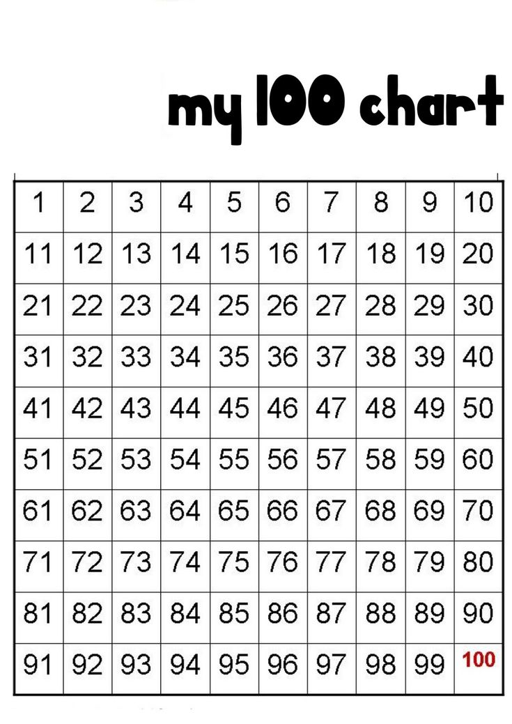 1 100 Number Chart Printable 100 Number Chart Number