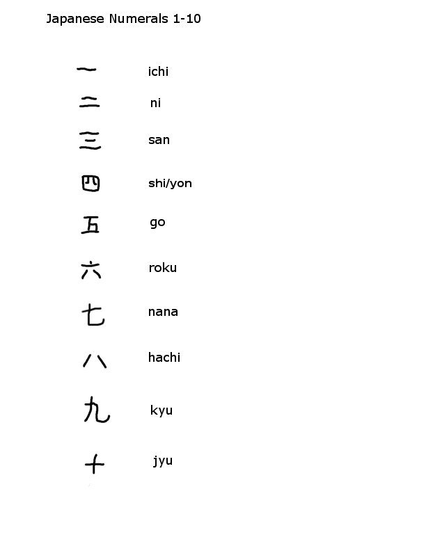 13 Best Images Of Japanese Number Worksheet German 