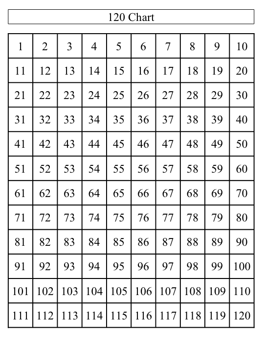 36 Awesome Number Chart 1 120 Blank 120 Chart Free 36 Awesome Number Chart 1 120 Blank 120 Chart Free