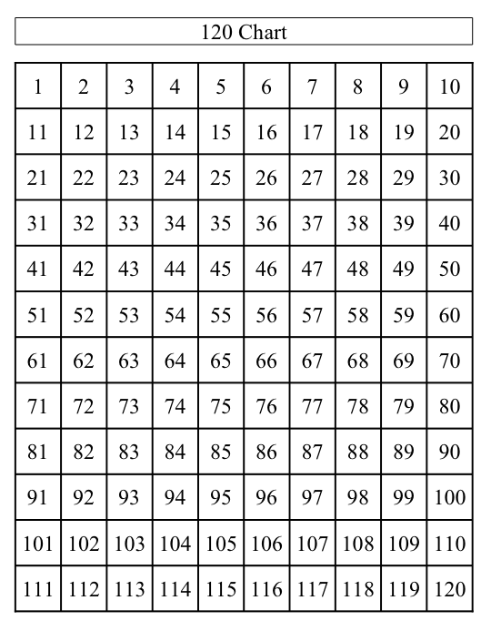 36 Awesome Number Chart 1 120 Blank 120 Chart Free 