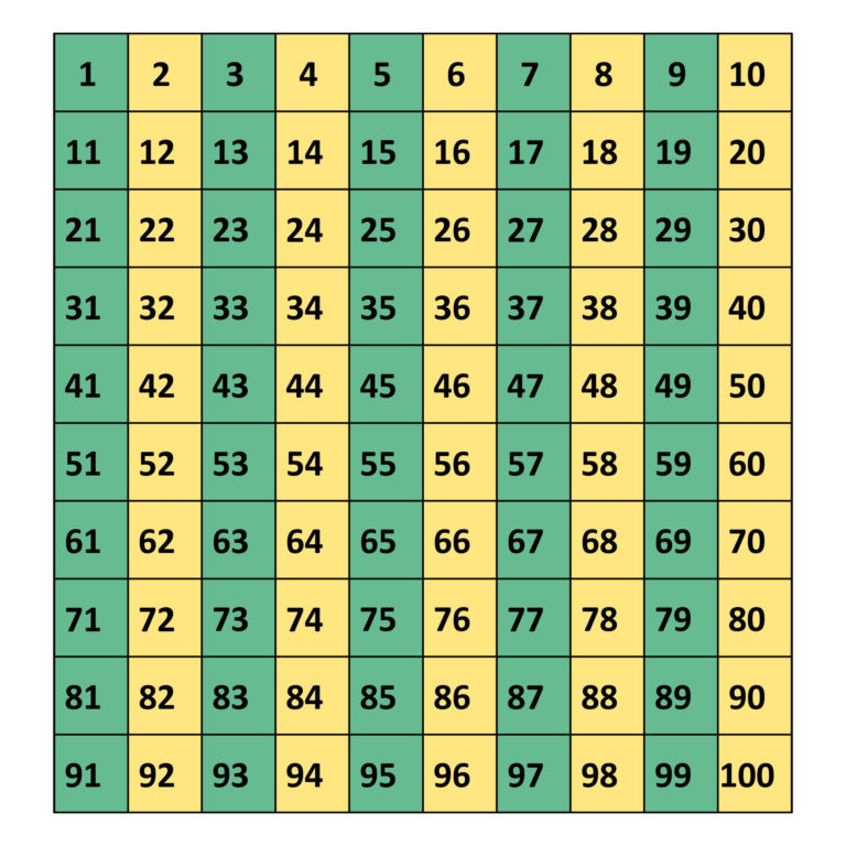 4 Best Printable Number Grid 1 100 Printablee
