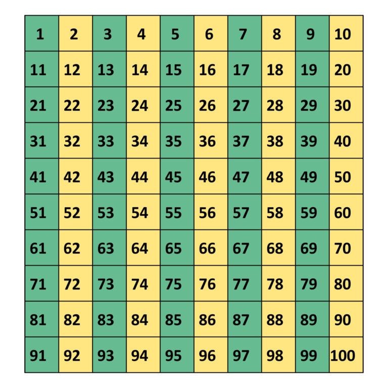 4 Best Printable Number Grid 1 100 Printablee