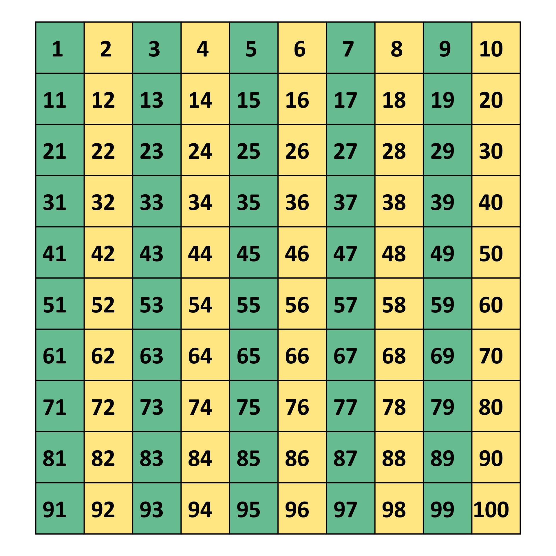 4 Best Printable Number Grid 1 100 Printablee