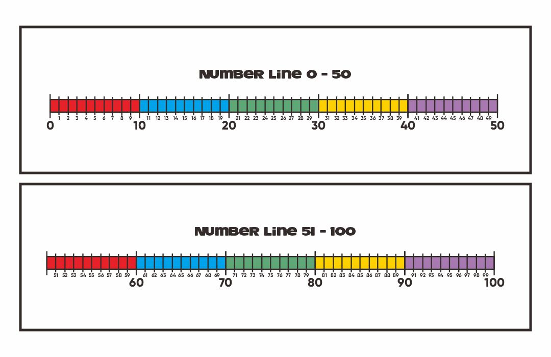 8 Best Large Printable Number Line To 20 Printablee