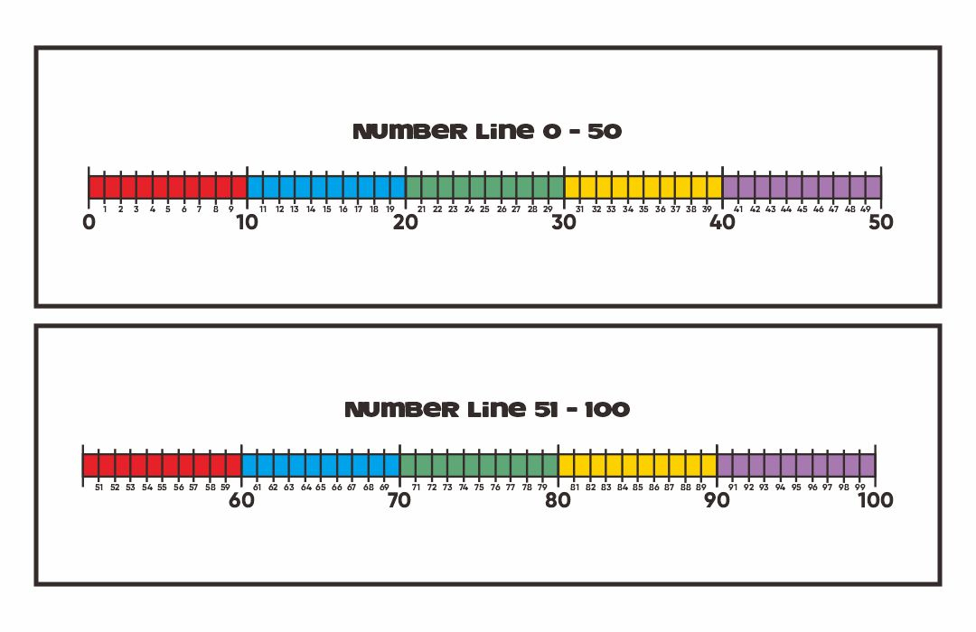 Printable Number Line 1 100 Color By Number Printable