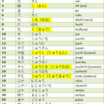 Amazing Japanese Numbers How To Count Them