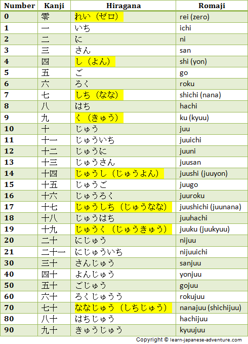 Amazing Japanese Numbers How To Count Them 