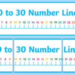 FREE 0 30 Number Line Display Banner teacher Made