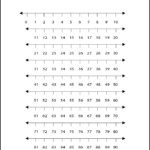 Free Printable Number Line 1 100 Chart PDF Number Dyslexia