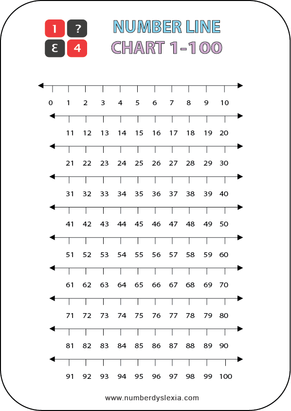 Free Printable Number Line 1 100 Chart PDF Number Dyslexia