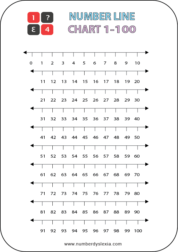 Printable Number Line 1 100