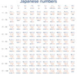 Lesson 8 Counting Numbers KIMCHIHUB