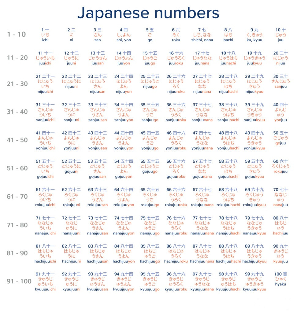 Lesson 8 Counting Numbers KIMCHIHUB