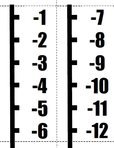 Math Love Printable Vertical Number Line Posters