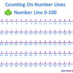 Number Line Charts Printable Number Line Number Line