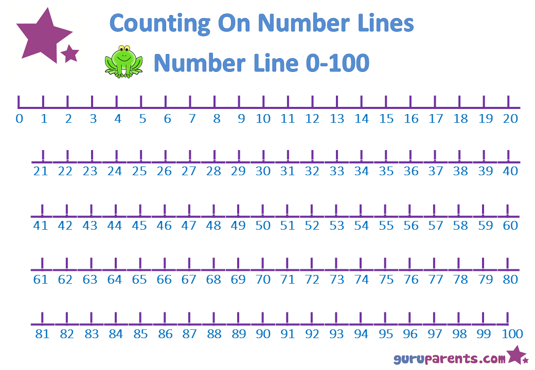 Number Line Charts Printable Number Line Number Line Number Line Charts Printable Number Line Number Line