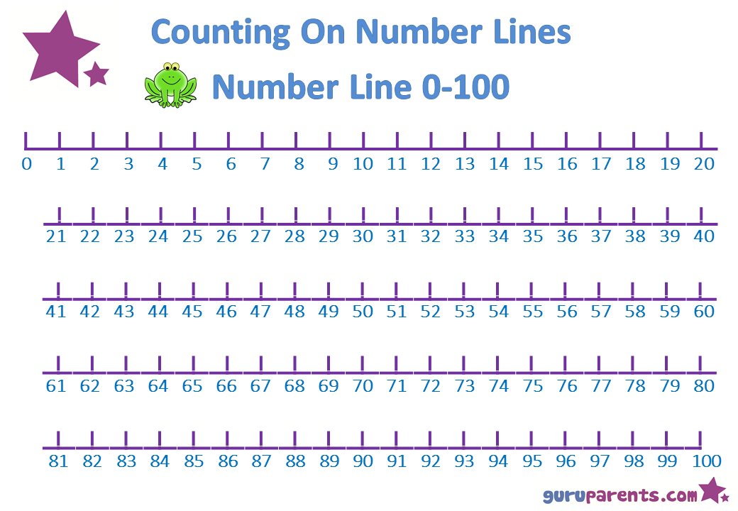 Number Line Charts Printable Number Line Number Line 