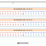 Number Line With Negative Numbers