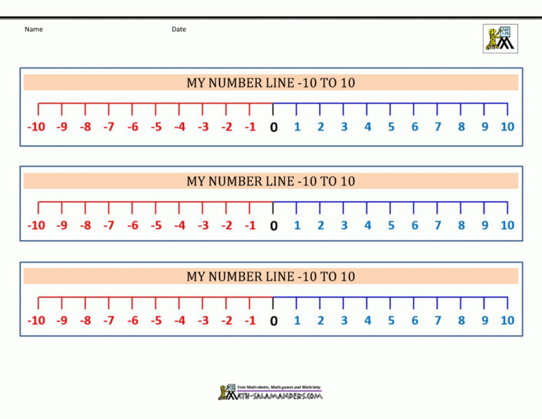 Number Line With Negative Numbers