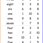 Number Words 1 20 Worksheets Pdf NumbersWorksheet