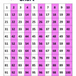 Odd And Even Numbers Chart 1 100 Guruparents