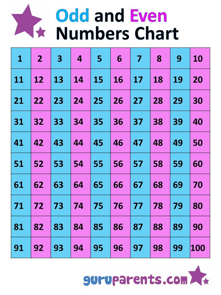 Odd And Even Numbers Chart 1 100 Numbers Preschool 