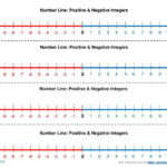 Positive And Negative Numbers On Number Line Worksheet