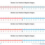 Positive And Negative Numbers On Number Line Worksheet