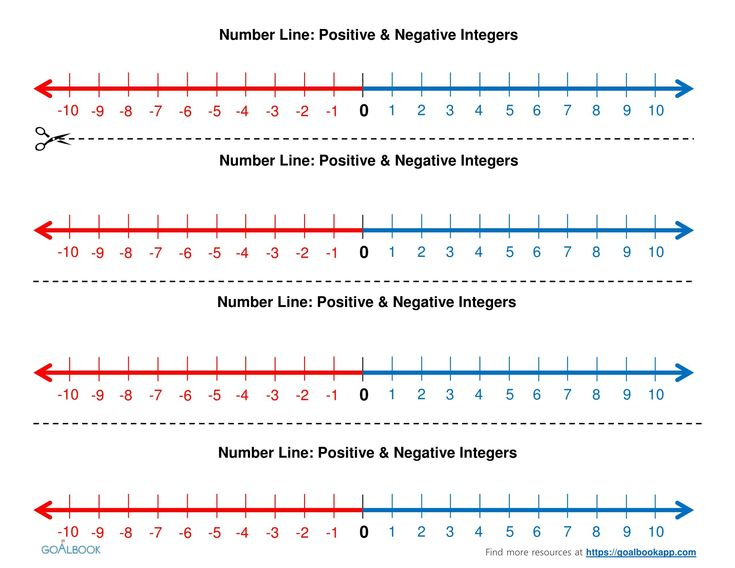 Positive And Negative Numbers On Number Line Worksheet 