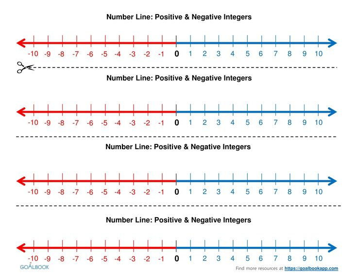 Positive And Negative Numbers On Number Line Worksheet Positive And Negative Numbers On Number Line Worksheet