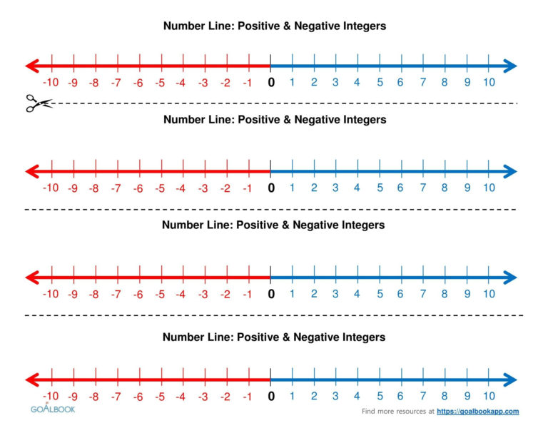 Positive And Negative Numbers On Number Line Worksheet