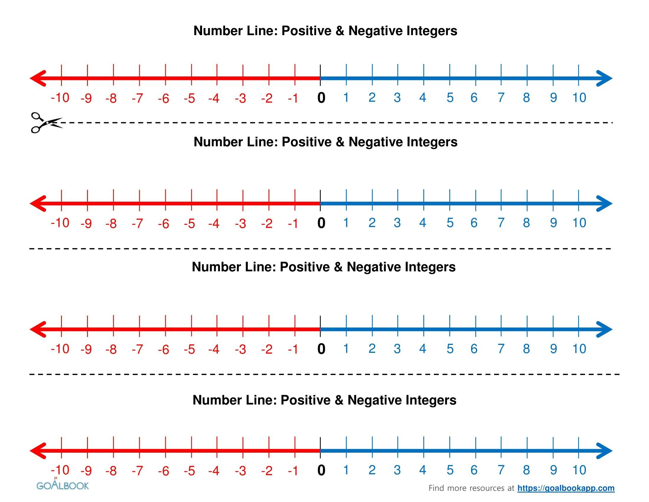 Positive And Negative Numbers On Number Line Worksheet 