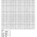 Print Ballerina Color By Number Addition Math Practice