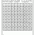 Printable Hundreds Chart Math Charts Printable Numbers