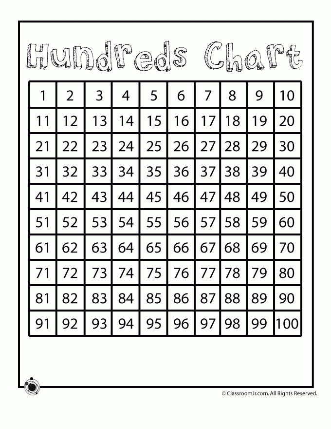 Printable Hundreds Chart Math Charts Printable Numbers 