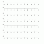 Printable Number Line Positive And Negative Numbers