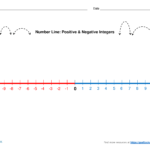 Printable Number Line Positive And Negative That Are