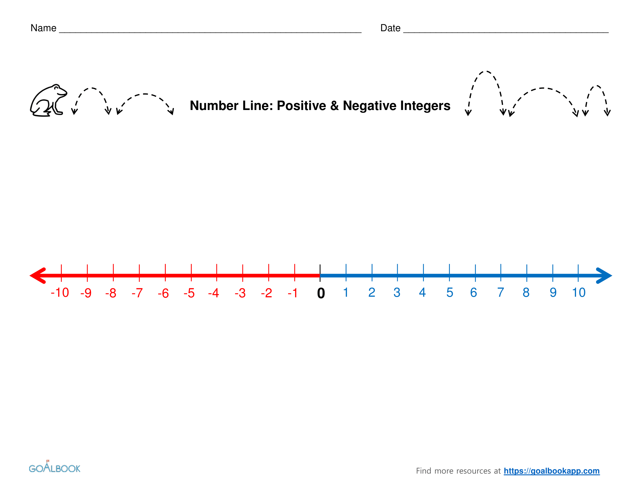 Printable Number Line Positive And Negative That Are 