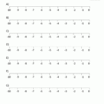 Printable Number Lines Negative Numbers