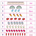 Printable Number Names Charts