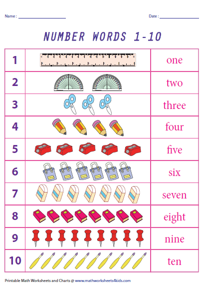 Printable Number Names Charts