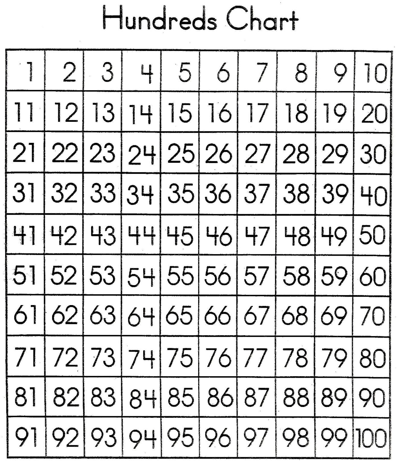 Printable numbers chart 1 100 that are canny hoffman blog color by