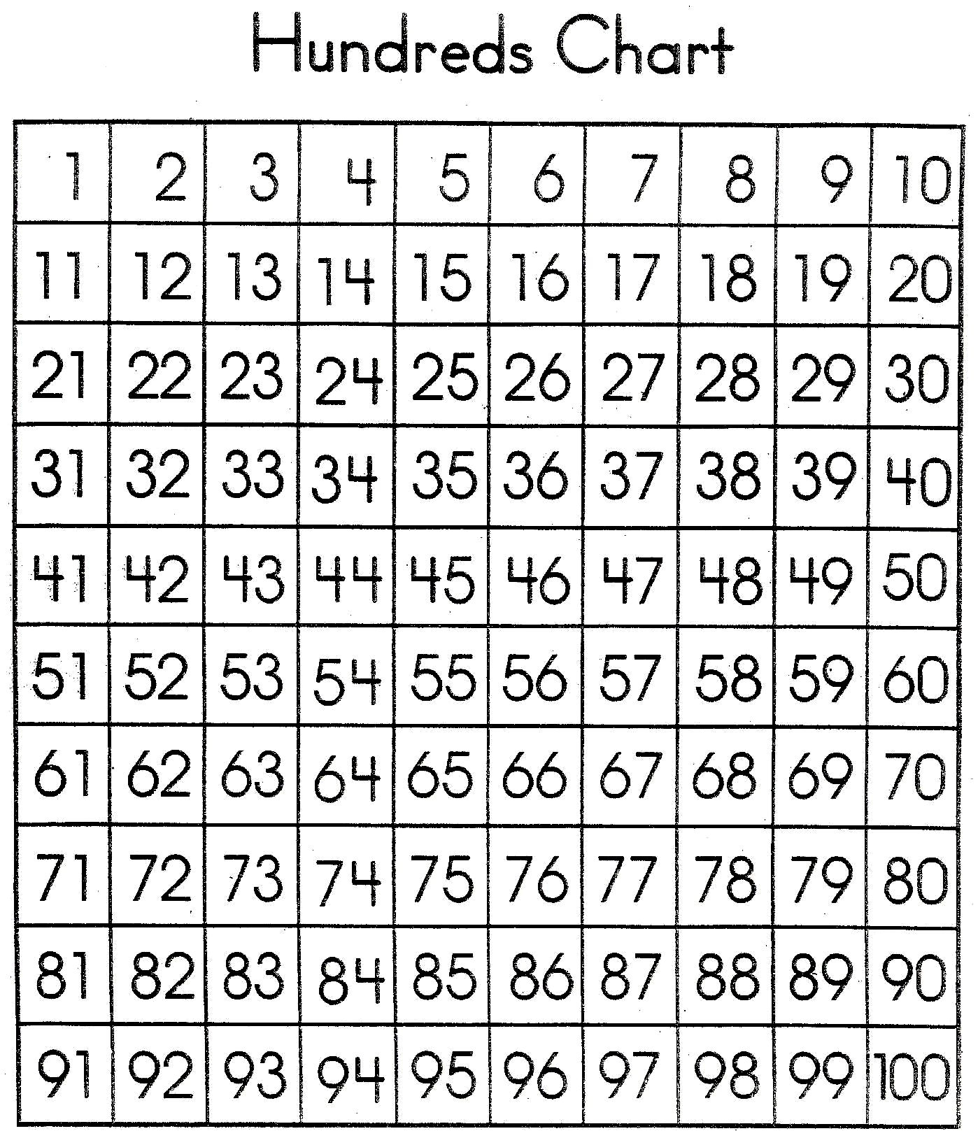 Printable Numbers Chart 1 100 That Are Canny Hoffman Blog