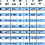 The Nashville Number System Chart For Bands PDF Download