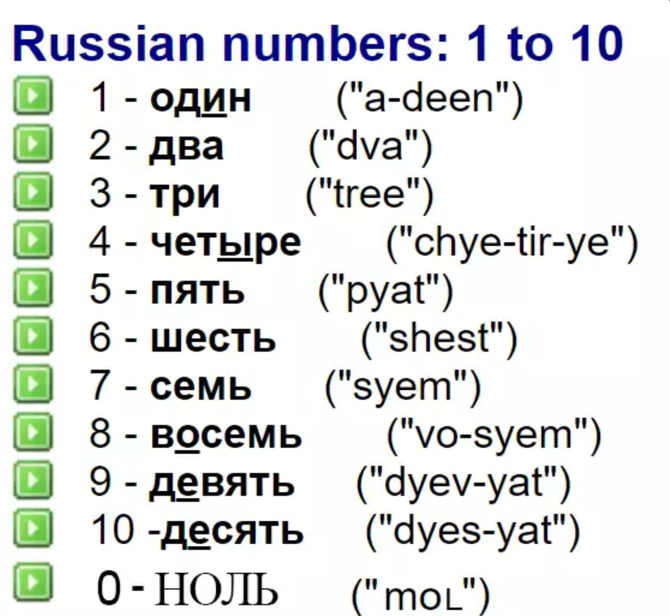 1 10 Russian Numbers NumbersWorksheet