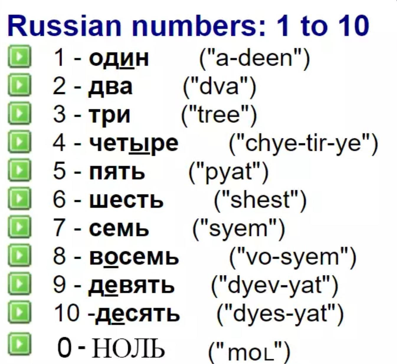 1 10 Russian Numbers NumbersWorksheet 1 10 Russian Numbers NumbersWorksheet
