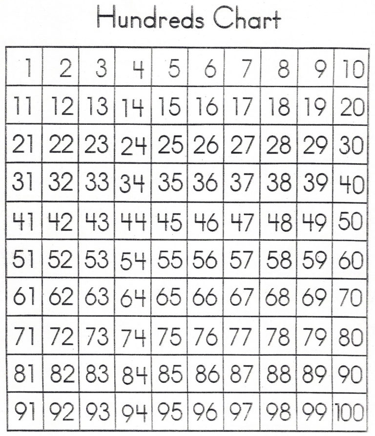 1 100 Number Chart Printable 101 Printable