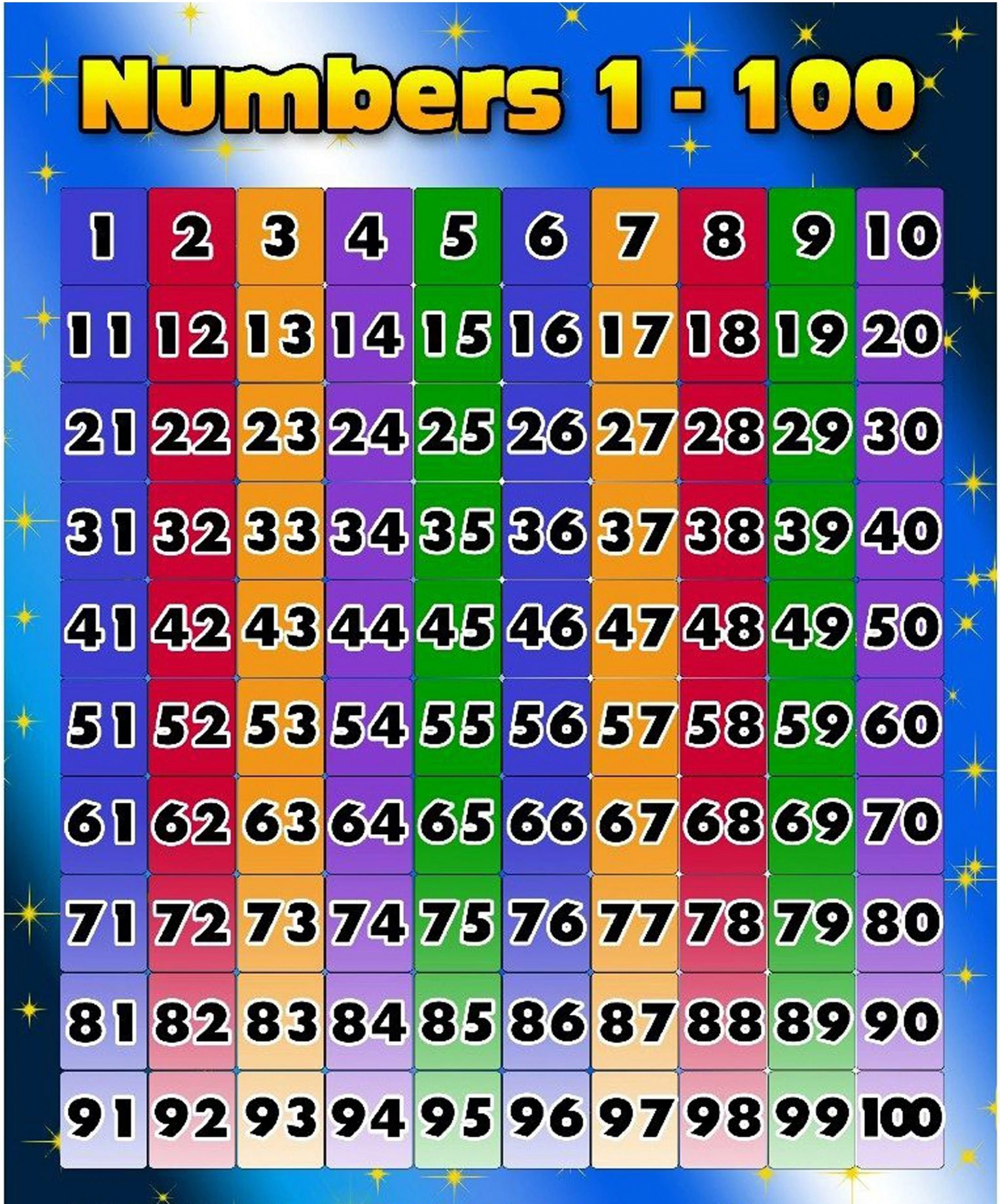 1 100 Number Charts For Kids 101 Activity