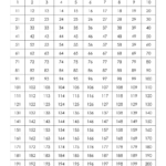 1 To 200 Number Chart Download Printable PDF Templateroller