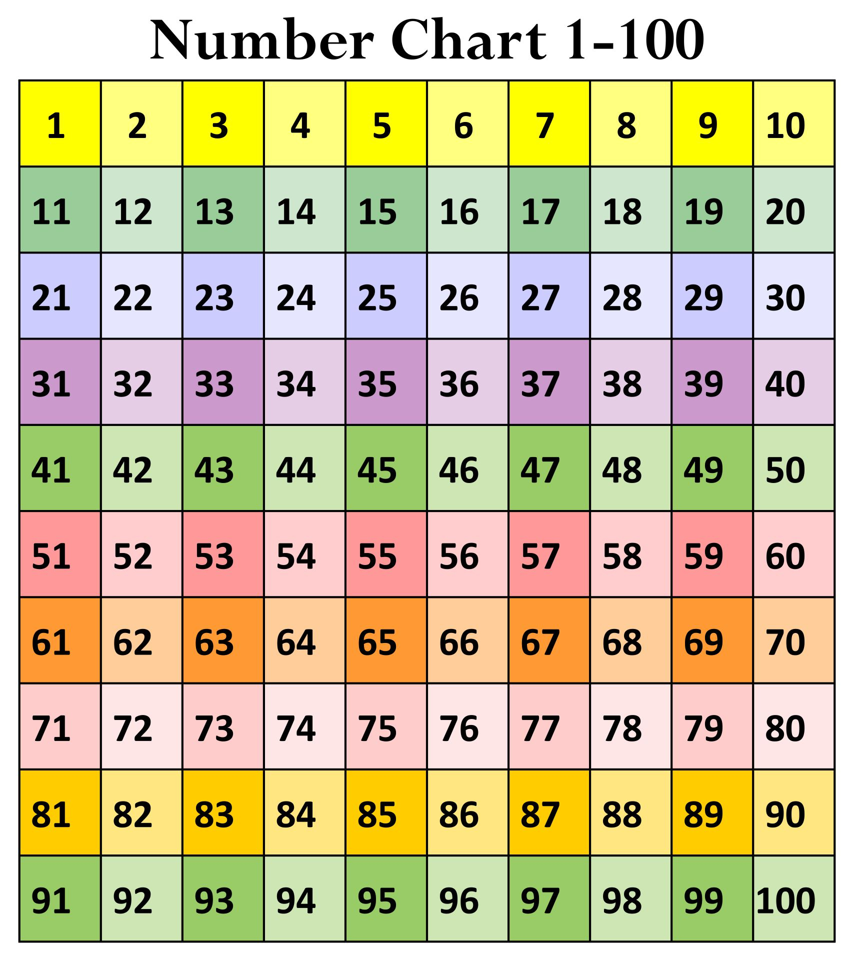 10 Best 1 100 Chart Printable Printablee 10 Best 1 100 Chart Printable Printablee
